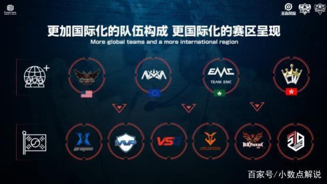 都是竞争力
