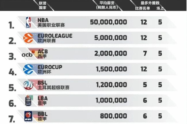 猜单双